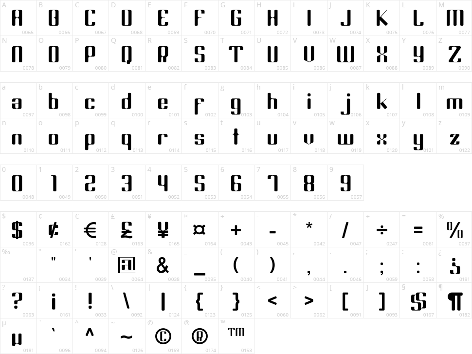 Magnetig Character Map