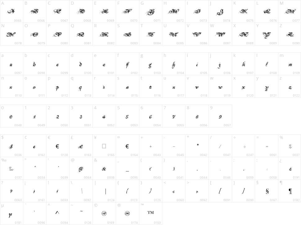 Magnificat Character Map