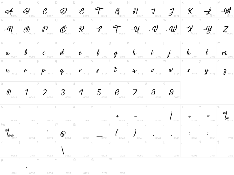 Magnificent Supernatural Character Map