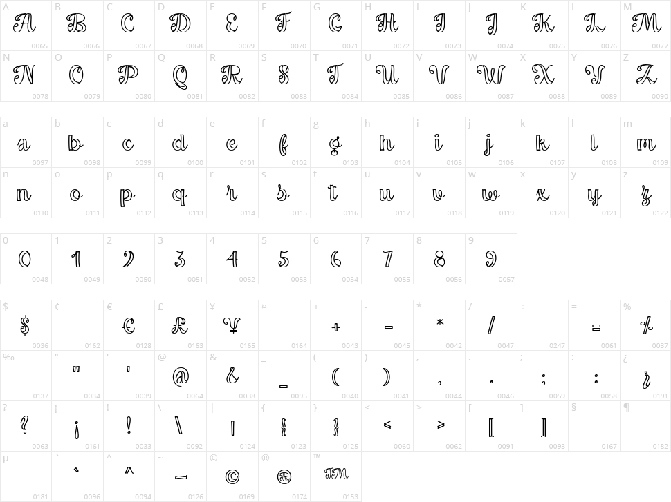 Magnilda Character Map