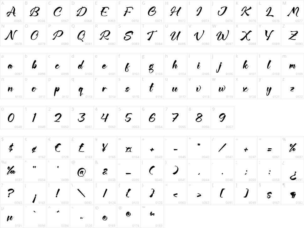 Magnite Lavingo Character Map