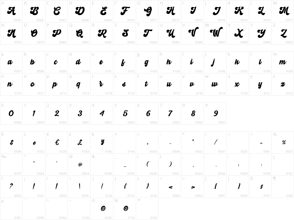 Magniton Character Map