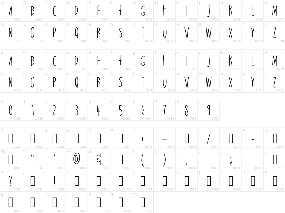 Magnitude Character Map