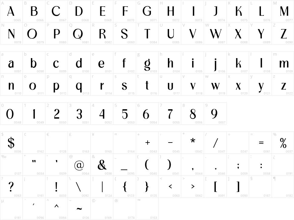 Magnitude Character Map