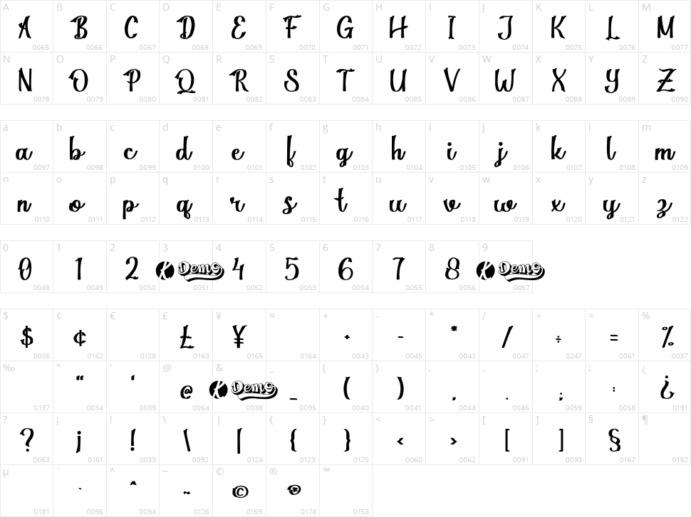 Magnola Character Map