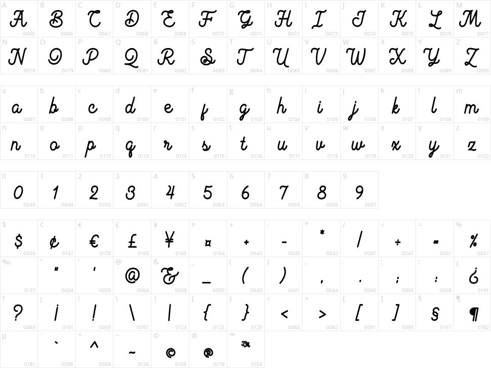 Magnolia Grande Character Map