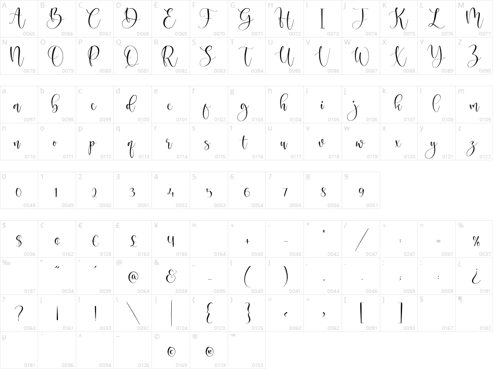 Magnolin Character Map