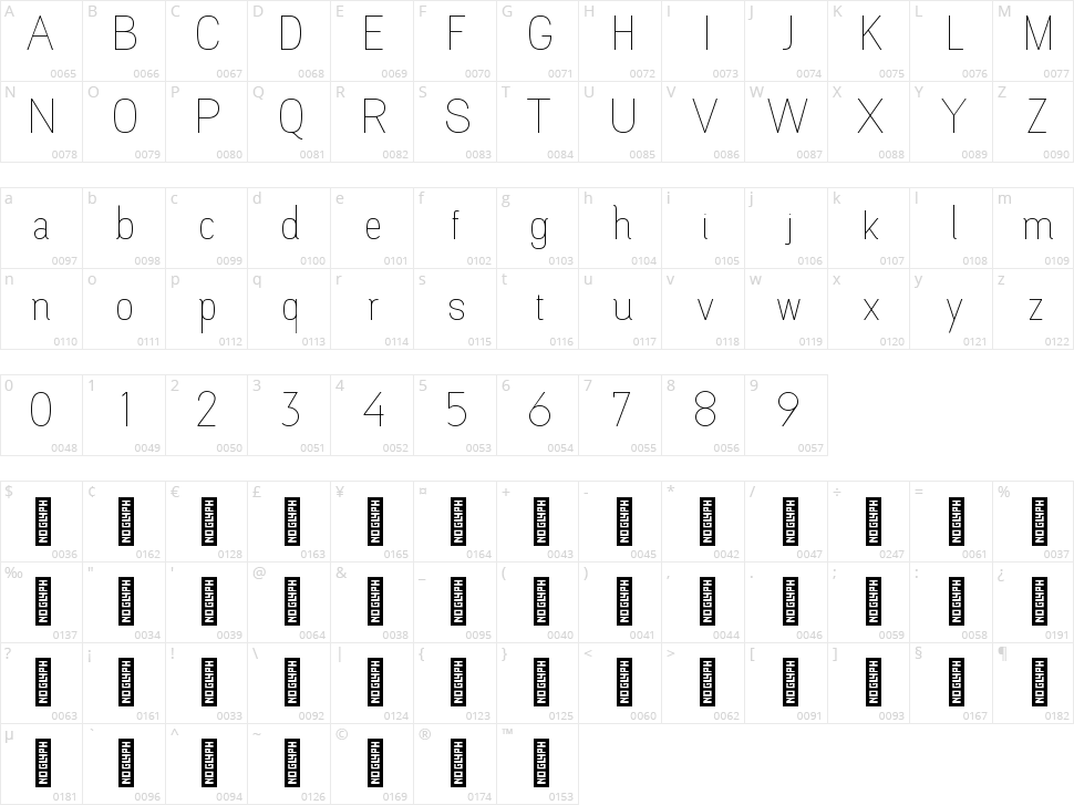 Magnolla Character Map