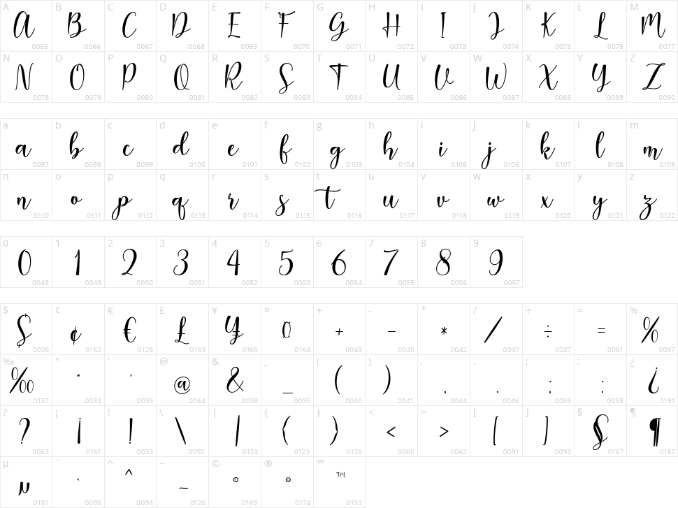 Magnum Character Map