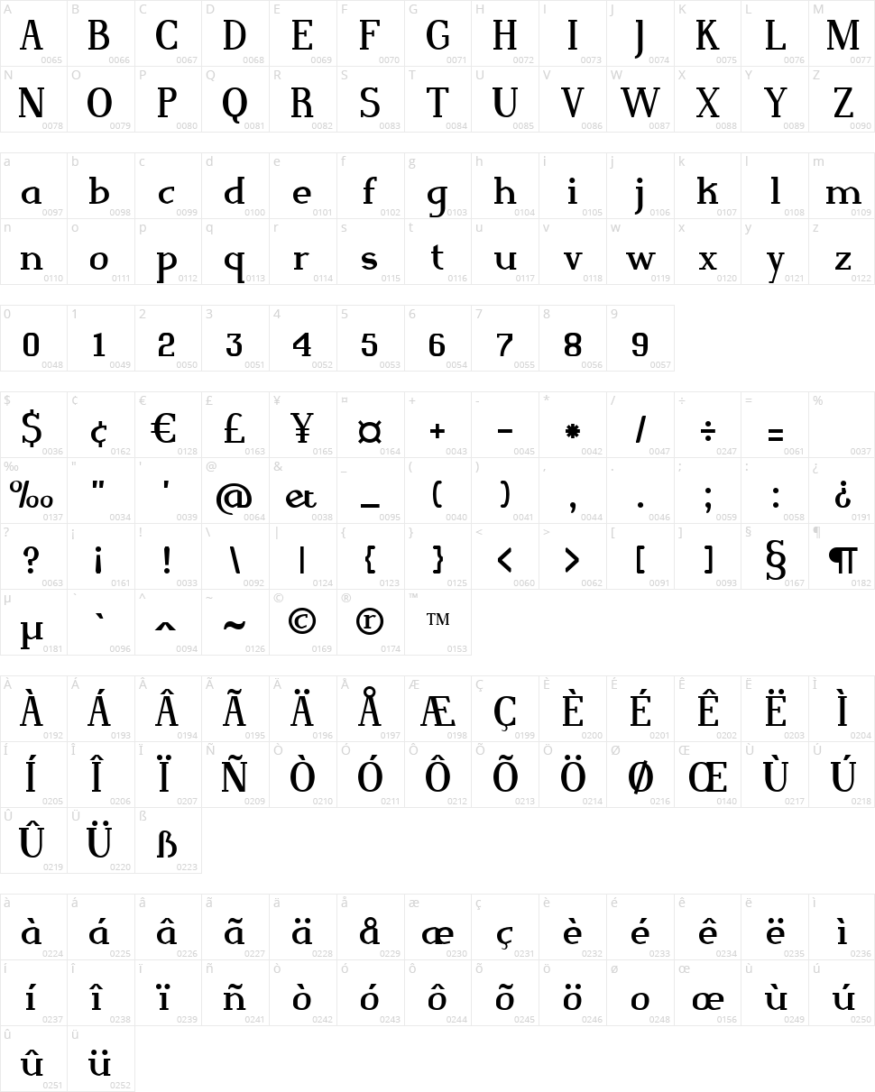 Magnus Jockey Character Map