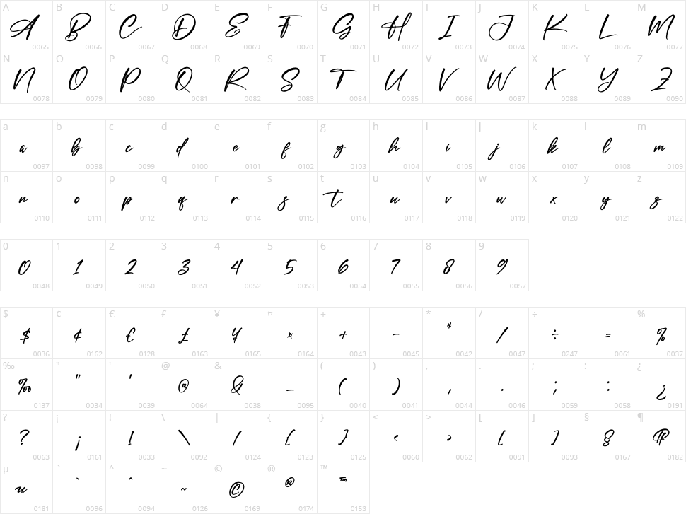 Magston Cordeli Character Map