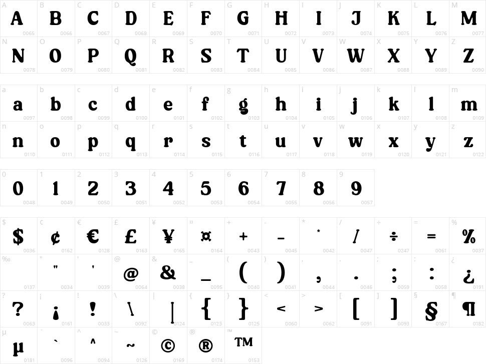 Magules Character Map