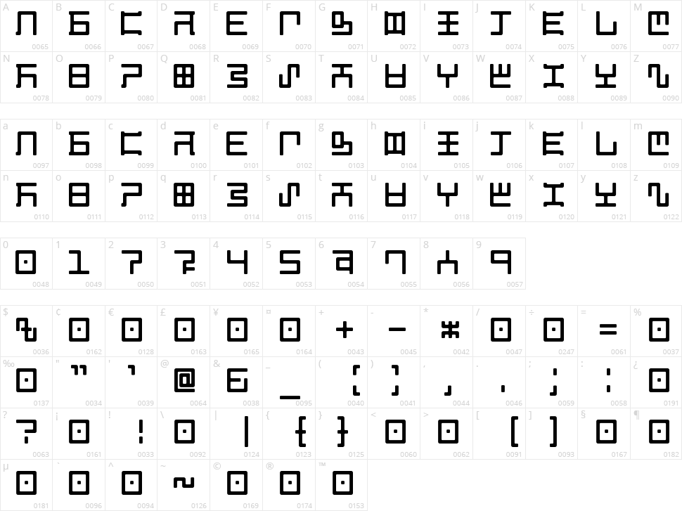 Magzetician Character Map