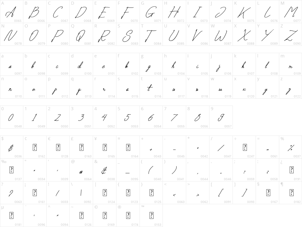 Mahadetty Character Map
