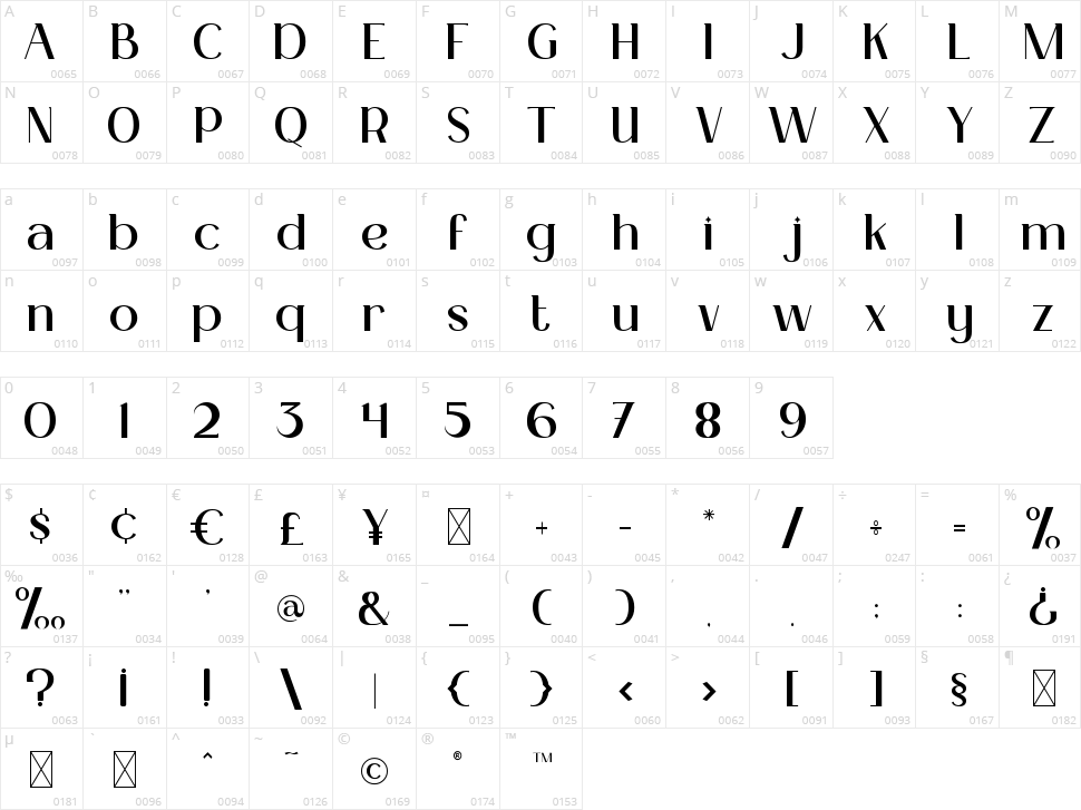 Mahalini Character Map