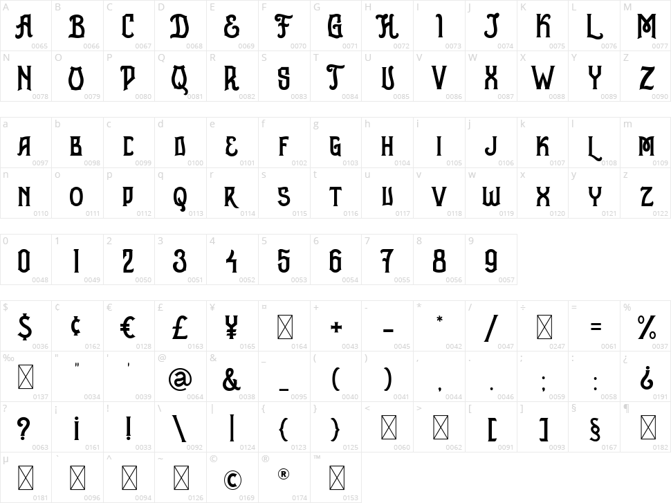 Mahalo Character Map