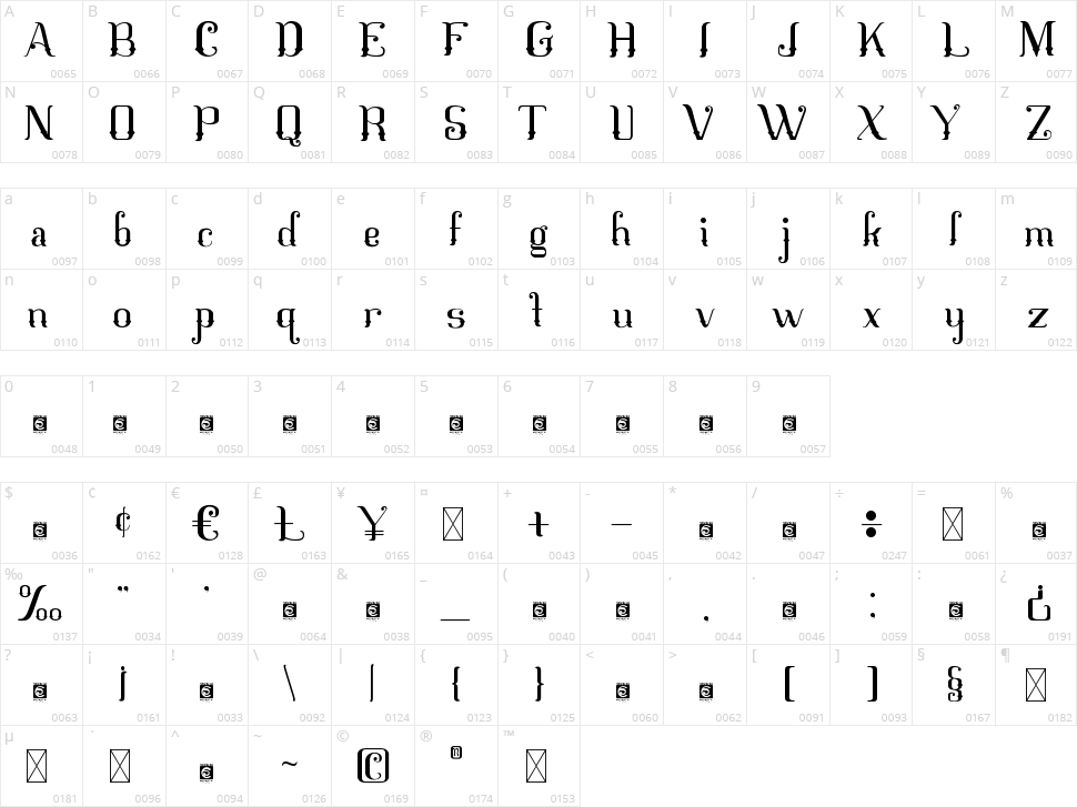Mahaputra Character Map