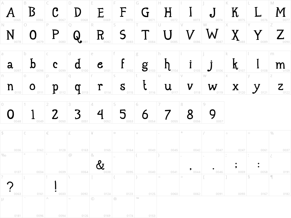 Maharani Character Map