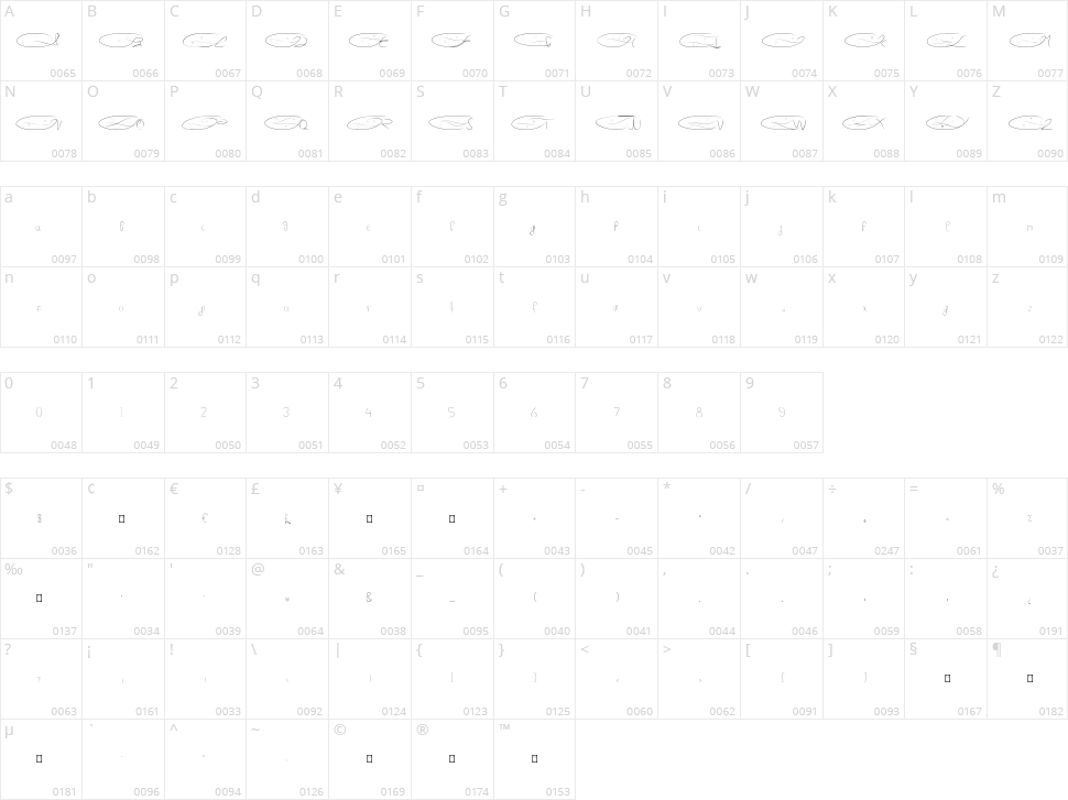 Maharessa Character Map