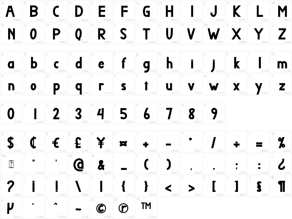 Mahartha Character Map