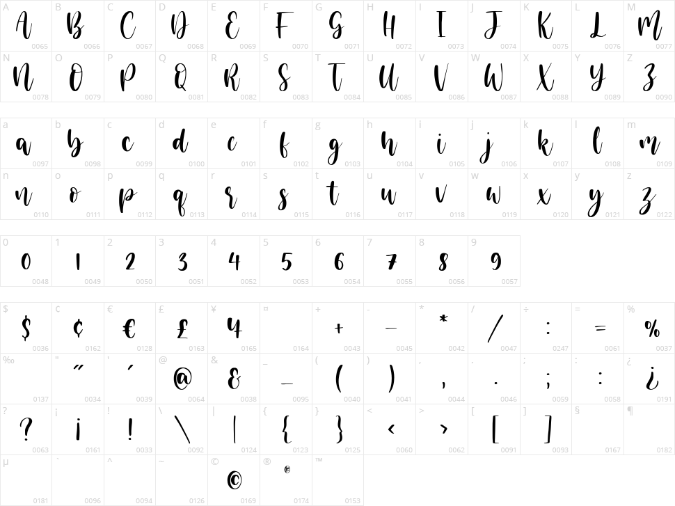 Mahelisa Character Map
