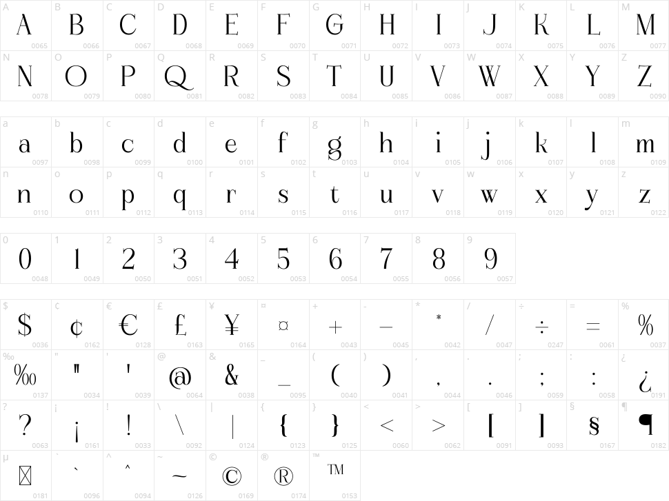 Mahena Character Map