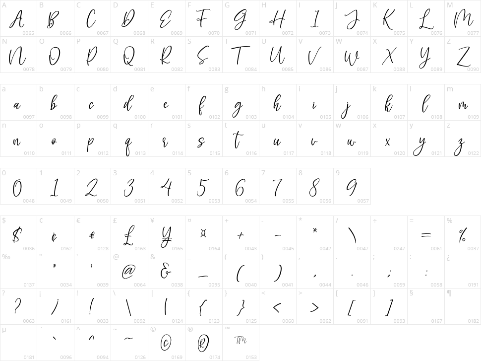 Mahetta Character Map