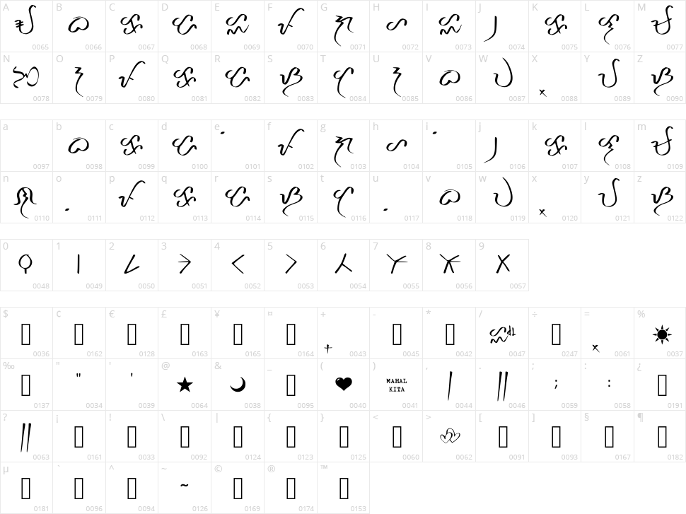 Mahiwaga Baybayin Character Map