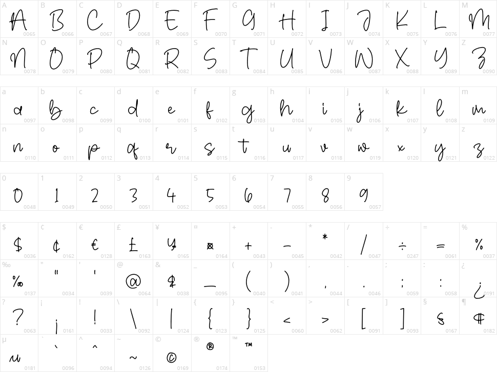 Mahligai Character Map