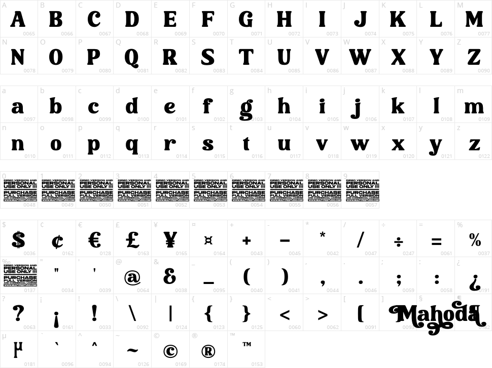 Mahoda Display Character Map