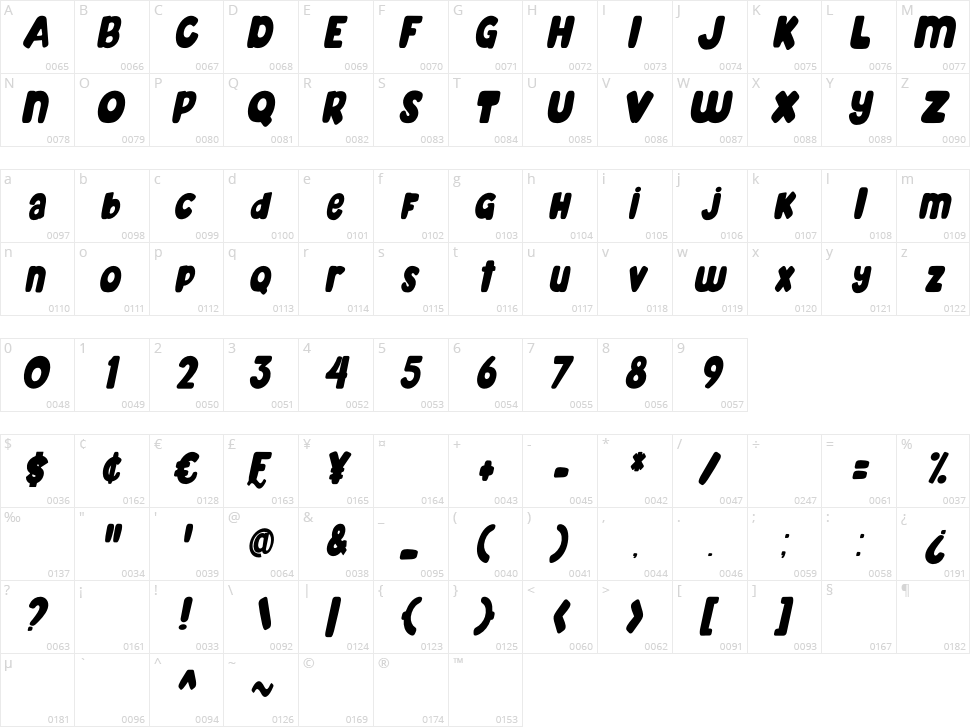 Mahoney Character Map