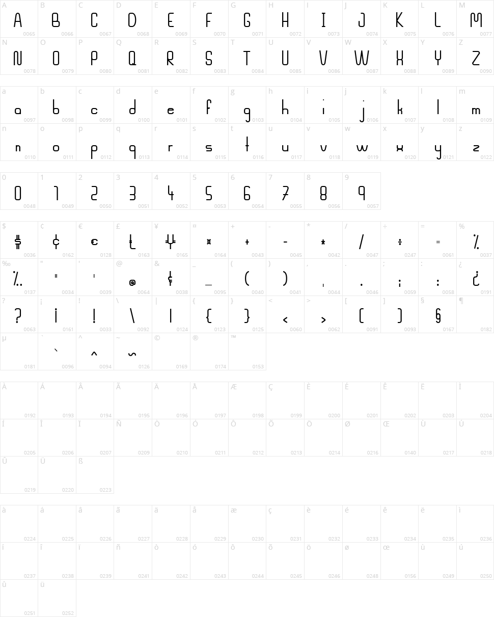 Mahsuri Character Map