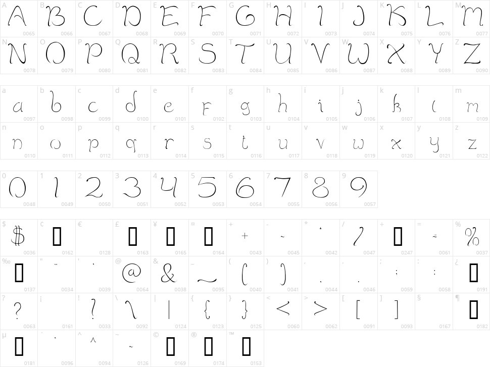 Mai Melanie Character Map