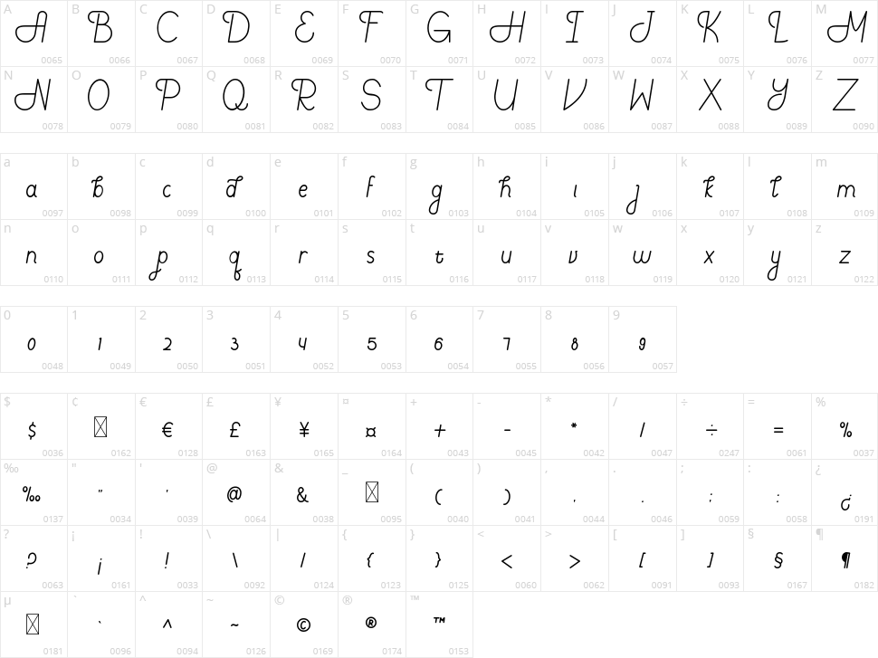 Maibak Character Map