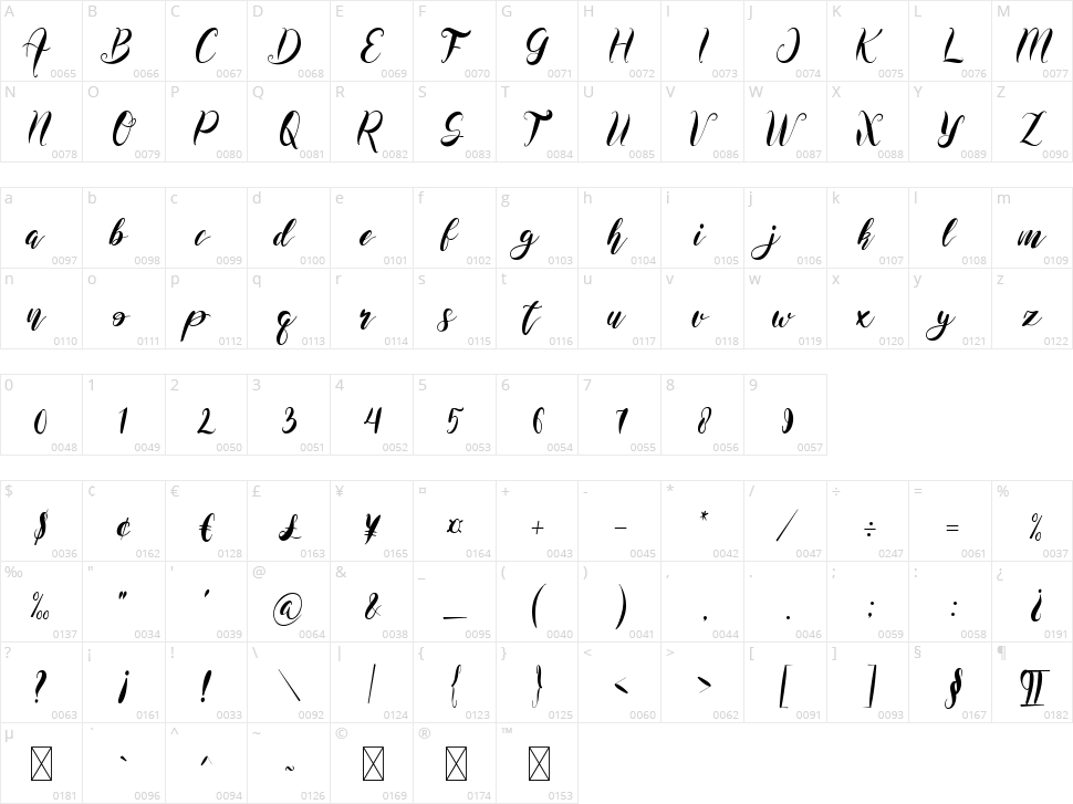 Maida Valley Character Map