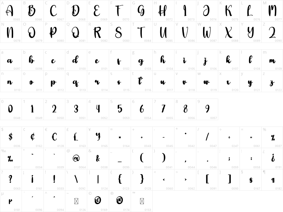 Maiden Character Map