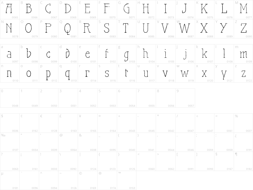 Maiers Nr.21 Pro Character Map