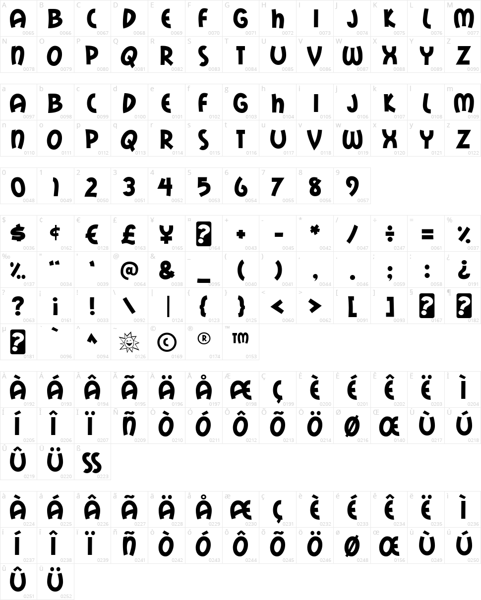 Mail Ray Stuff Character Map