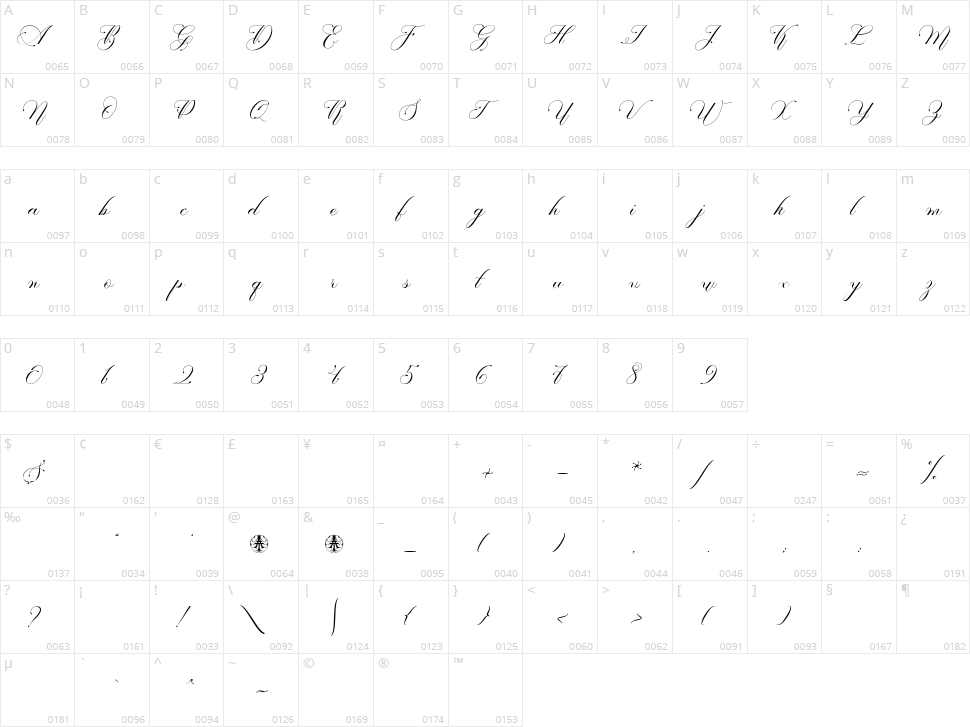 Mailava Character Map