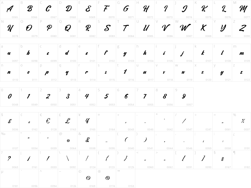 Mailgets Character Map