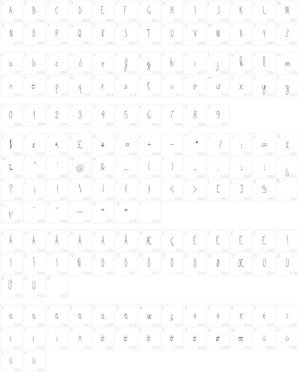 MaiLinh Character Map