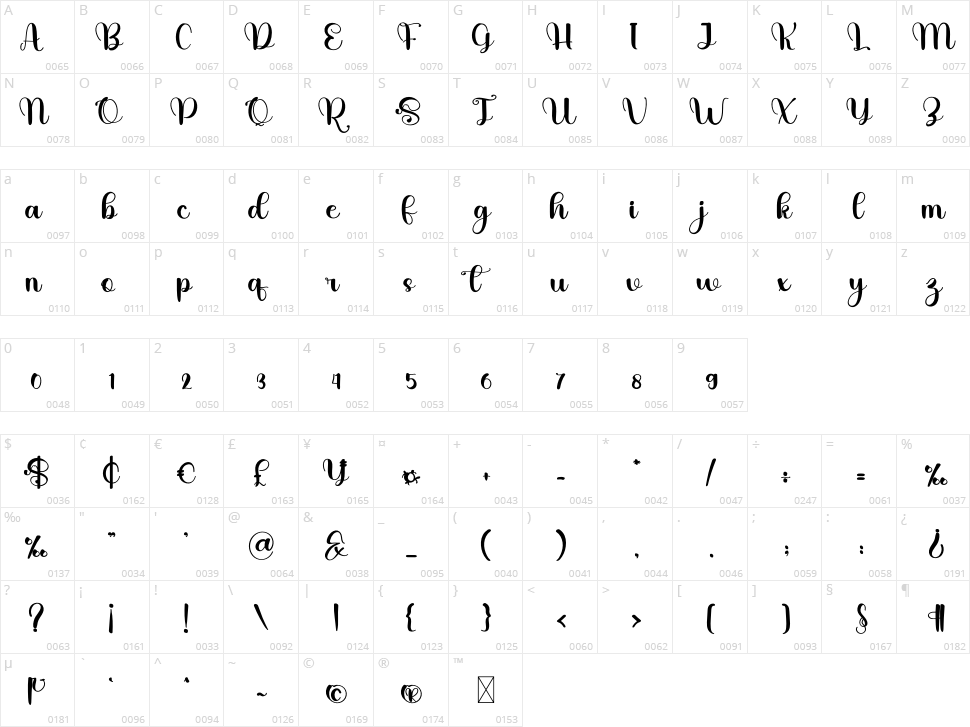 Mailist Character Map