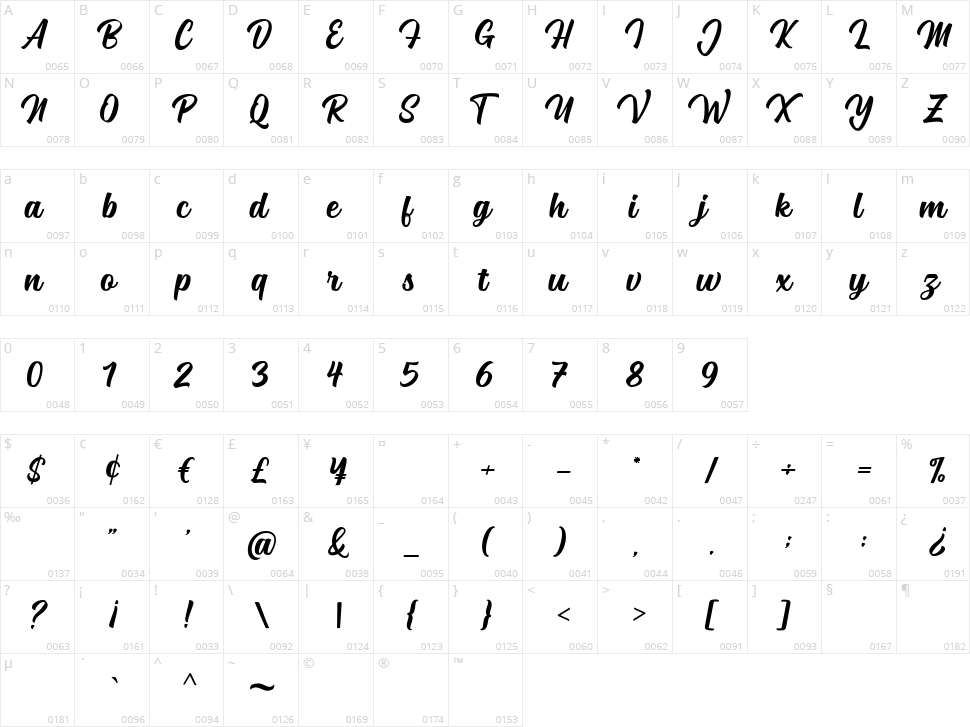 Mailston Character Map