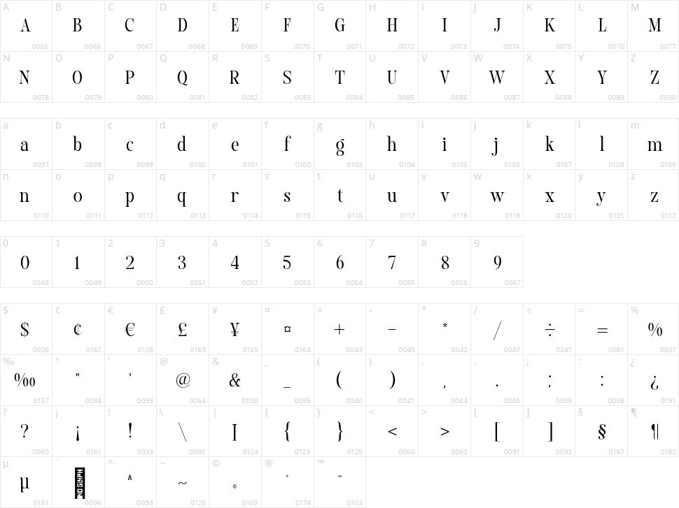 Mailton Character Map
