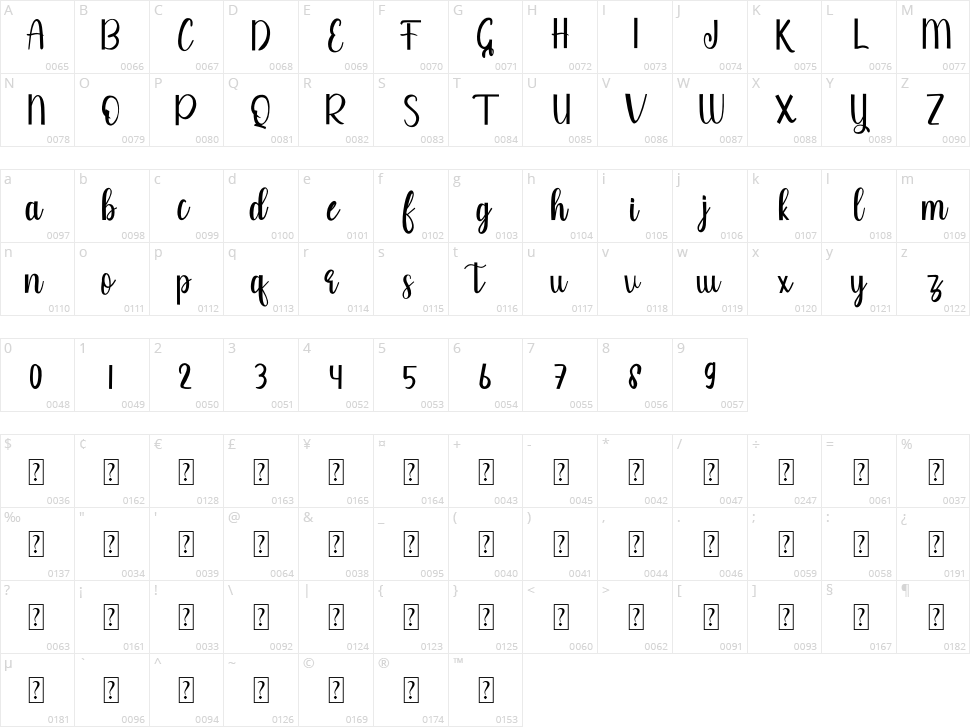 Mailynda Character Map