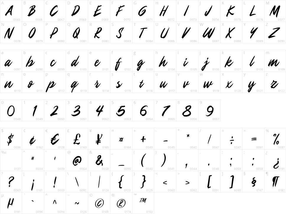 Maines Character Map
