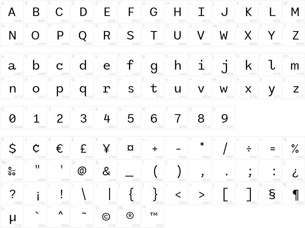 Mainframe Character Map