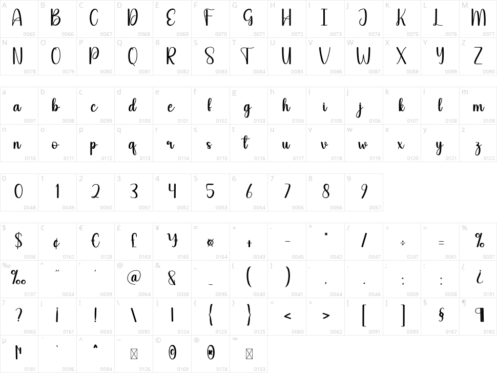 Maintain Character Map