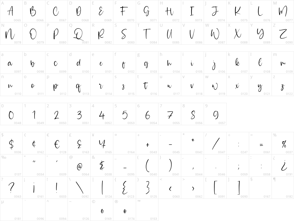 Majestic Bubble Character Map
