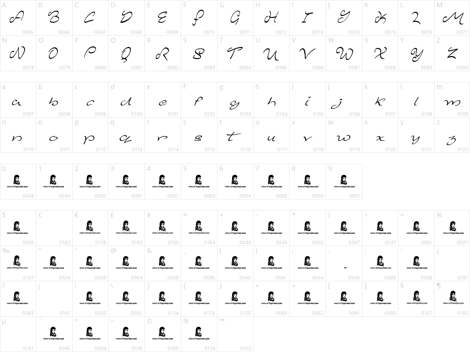 Majestic Mansion Character Map